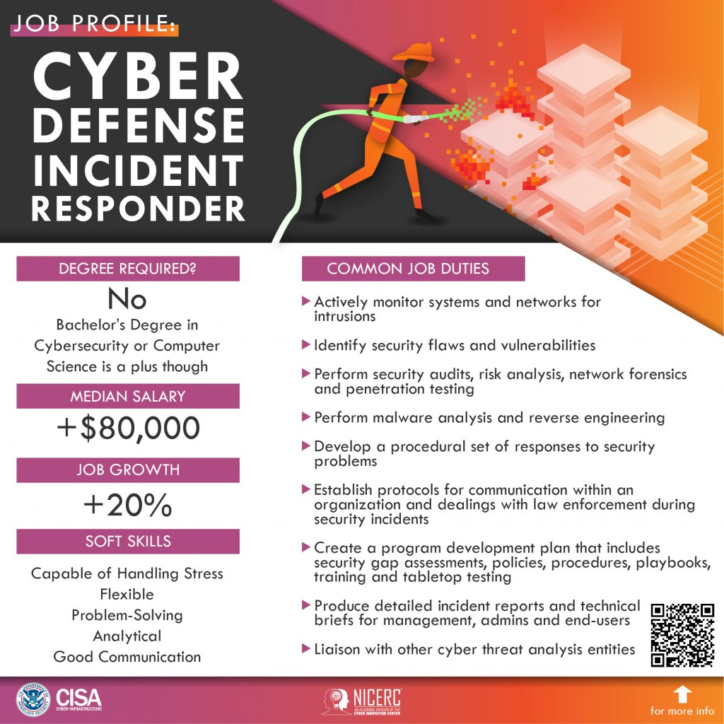 Cyber Defense