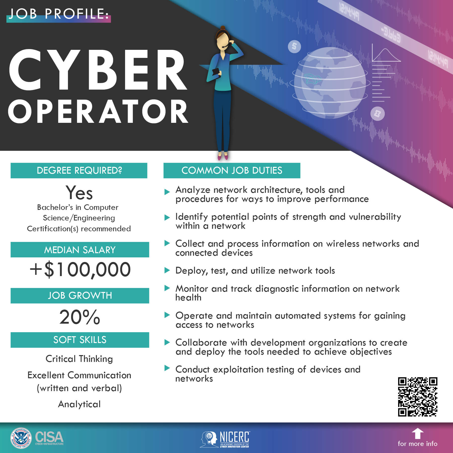 Cyber Operator