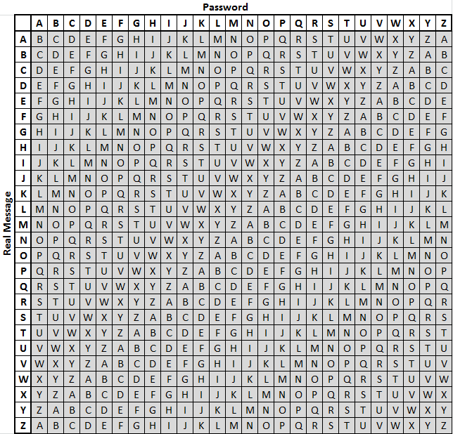 LC Code