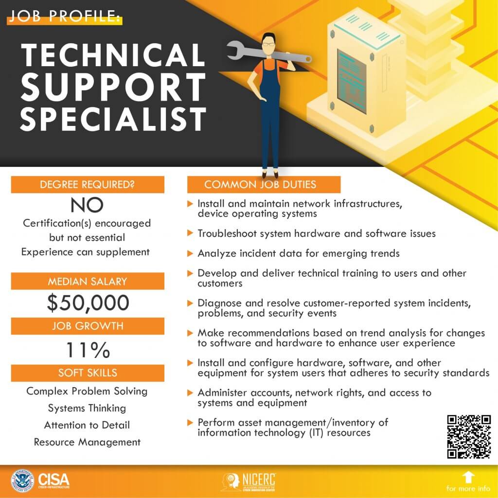 Technical Support Specialist